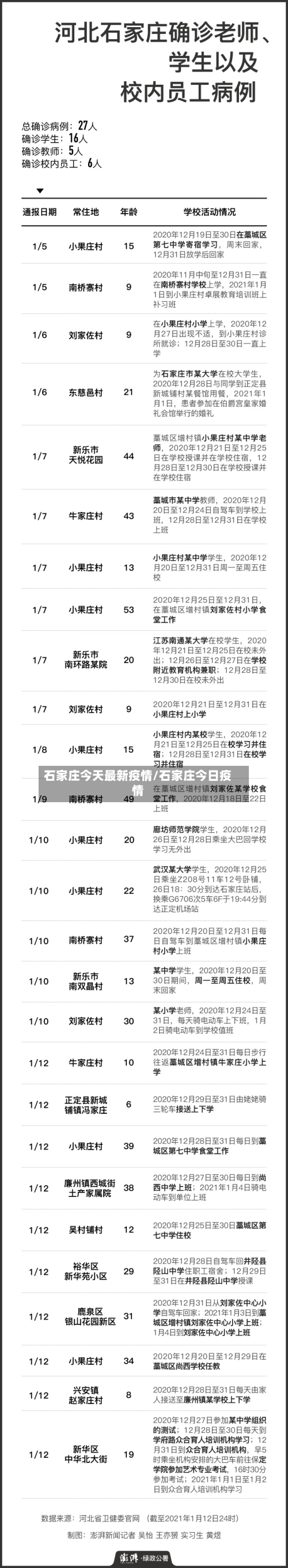 石家庄今天最新疫情/石家庄今日疫情-第3张图片