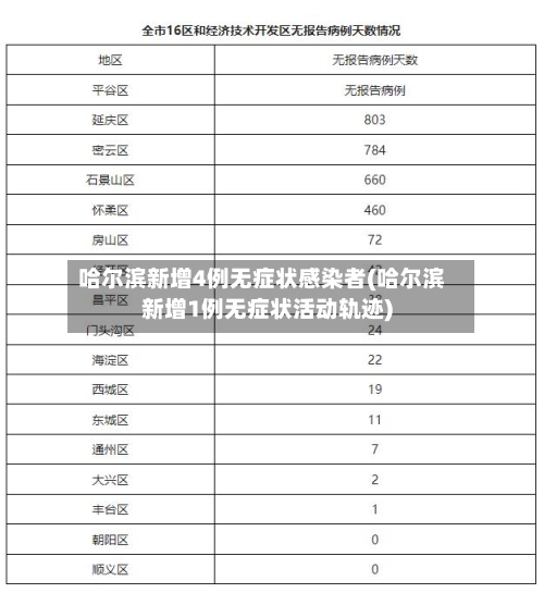 哈尔滨新增4例无症状感染者(哈尔滨新增1例无症状活动轨迹)-第2张图片