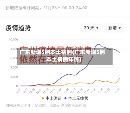广东新增5例本土病例(广东新增5例本土病例详情)