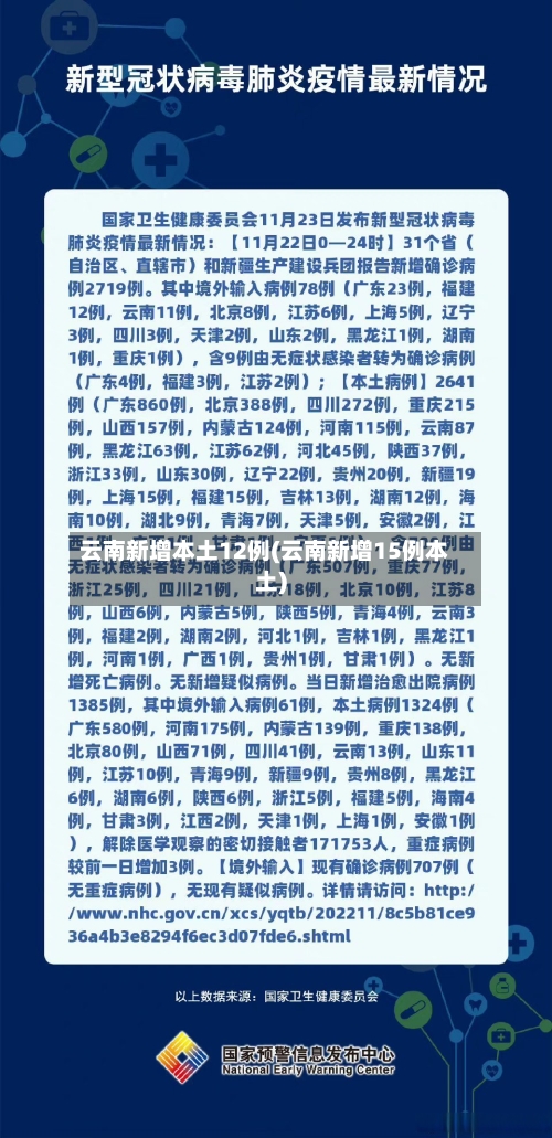 云南新增本土12例(云南新增15例本土)-第2张图片