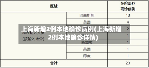 上海新增2例本地确诊病例(上海新增2例本地确诊详情)-第2张图片