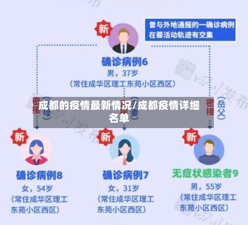 成都的疫情最新情况/成都疫情详细名单