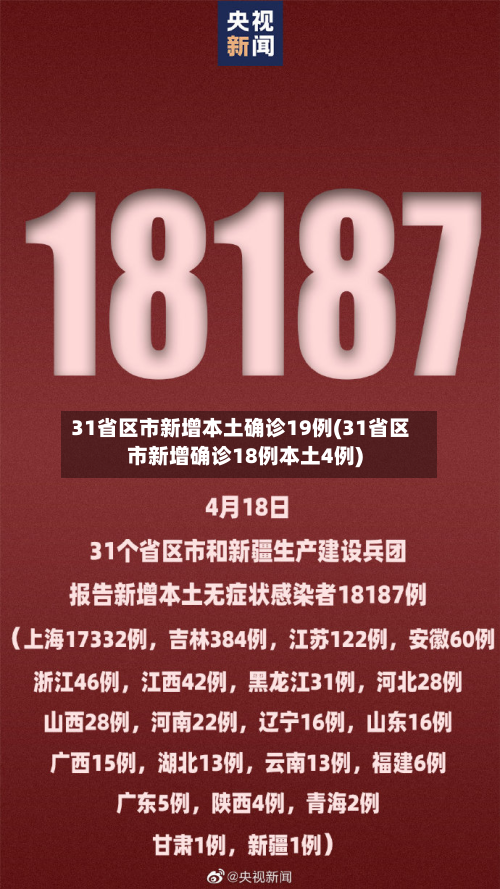 31省区市新增本土确诊19例(31省区市新增确诊18例本土4例)-第3张图片