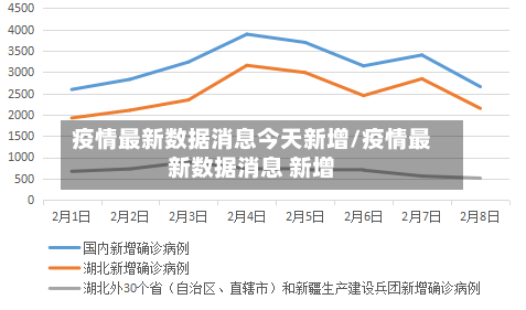 疫情最新数据消息今天新增/疫情最新数据消息 新增
