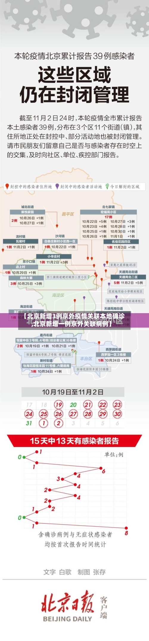【北京新增3例京外疫情关联本地确诊,北京新增一例京外关联病例】