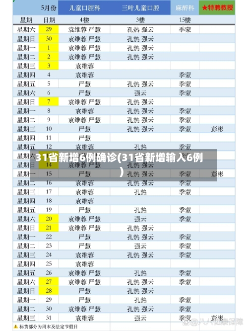 31省新增6例确诊(31省新增输入6例)