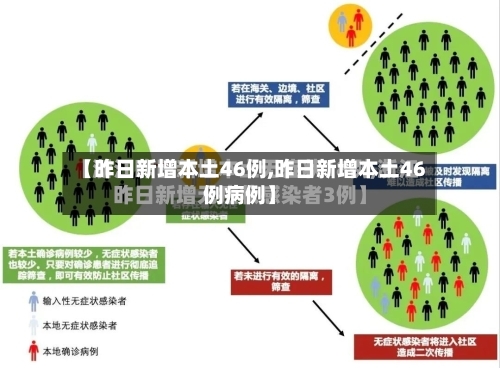 【昨日新增本土46例,昨日新增本土46例病例】-第3张图片