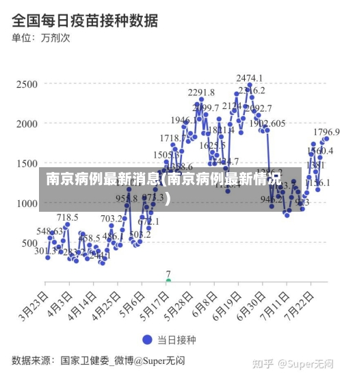 南京病例最新消息(南京病例最新情况)-第2张图片