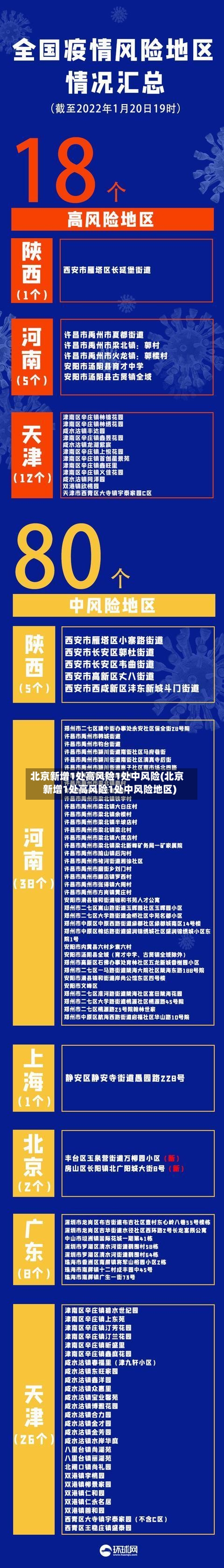 北京新增1处高风险1处中风险(北京新增1处高风险1处中风险地区)-第3张图片