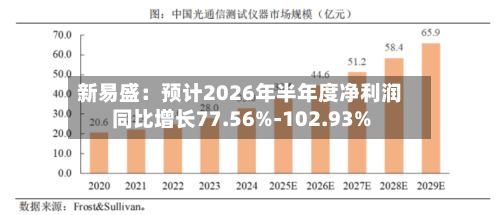 新易盛：预计2026年半年度净利润同比增长77.56%-102.93%