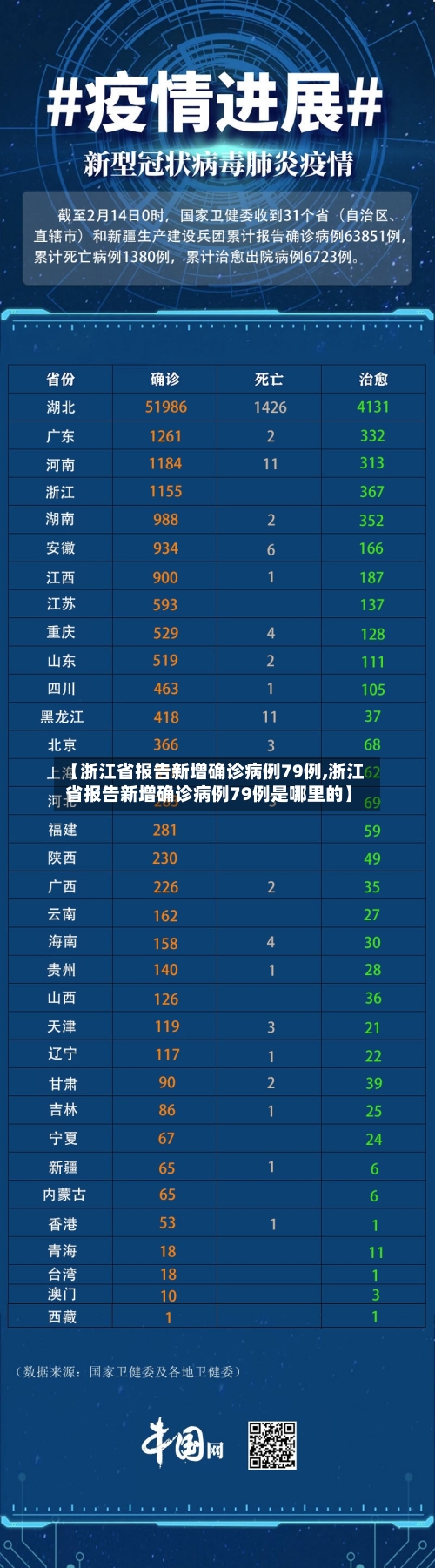 【浙江省报告新增确诊病例79例,浙江省报告新增确诊病例79例是哪里的】