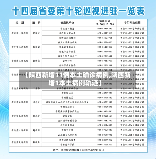 【陕西新增11例本土确诊病例,陕西新增1本土病例轨迹】