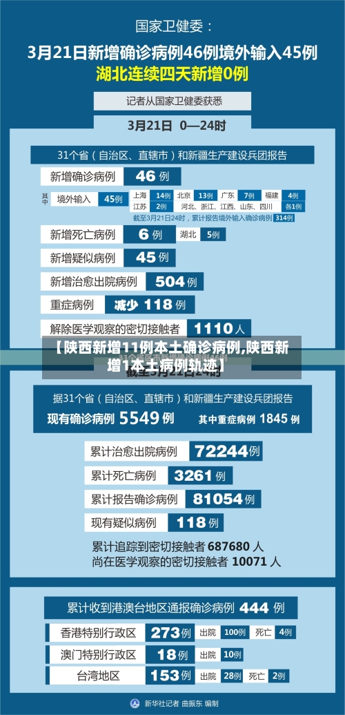 【陕西新增11例本土确诊病例,陕西新增1本土病例轨迹】-第2张图片