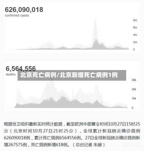 北京死亡病例/北京新增死亡病例1例-第3张图片