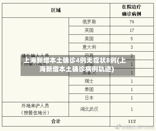 上海新增本土确诊4例无症状8例(上海新增本土确诊病例轨迹)
