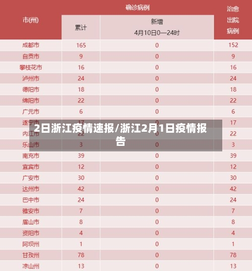 2日浙江疫情速报/浙江2月1日疫情报告-第3张图片