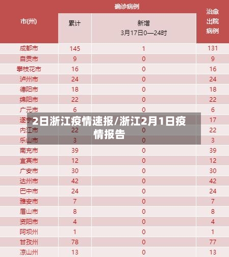 2日浙江疫情速报/浙江2月1日疫情报告-第2张图片