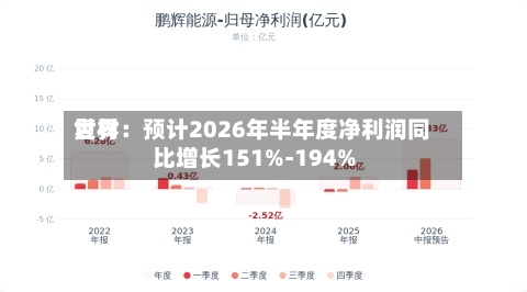 世界复材：预计2026年半年度净利润同比增长151%-194%