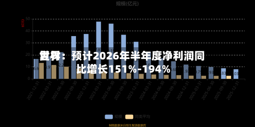 世界复材：预计2026年半年度净利润同比增长151%-194%-第2张图片