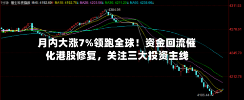 月内大涨7%领跑全球！资金回流催化港股修复	，关注三大投资主线-第2张图片