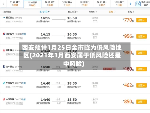 西安预计1月25日全市降为低风险地区(2021年1月西安属于低风险还是中风险)-第2张图片