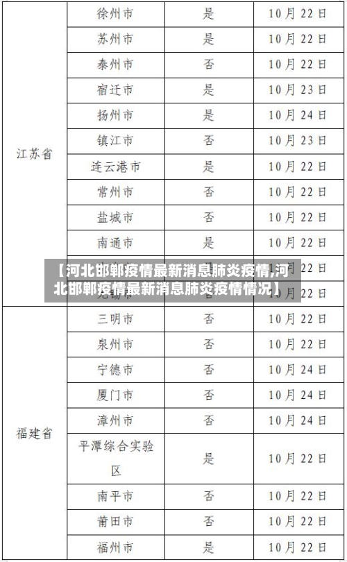 【河北邯郸疫情最新消息肺炎疫情,河北邯郸疫情最新消息肺炎疫情情况】-第3张图片