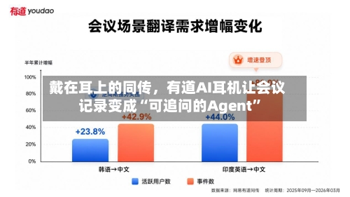 戴在耳上的同传，有道AI耳机让会议记录变成“可追问的Agent”