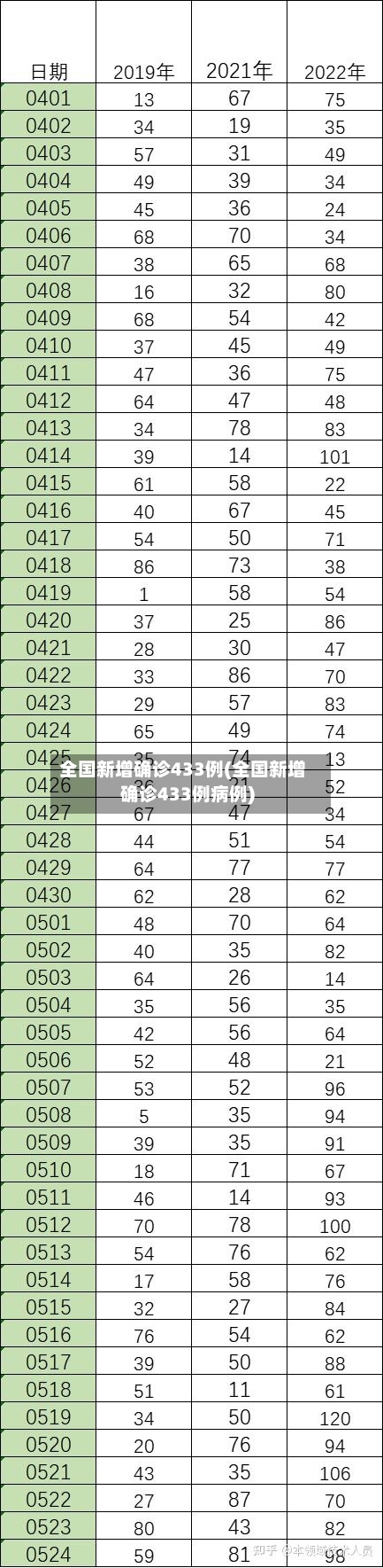 全国新增确诊433例(全国新增确诊433例病例)-第3张图片