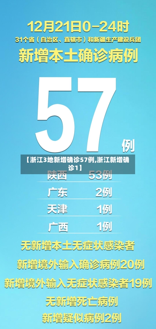 【浙江3地新增确诊57例,浙江新增确诊1】-第2张图片