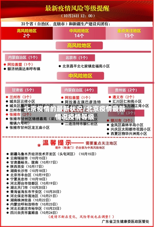 北京疫情的最新状况/北京疫情最新情况疫情等级