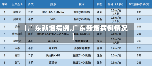 【广东新增病例,广东新增病例情况】