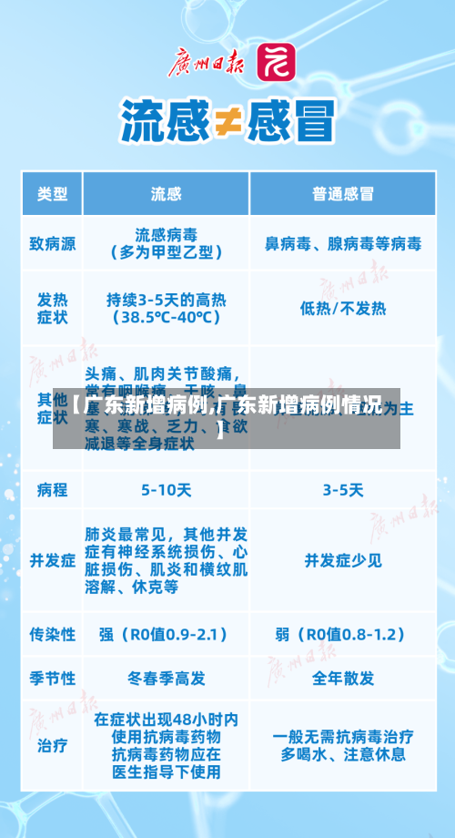 【广东新增病例,广东新增病例情况】-第2张图片