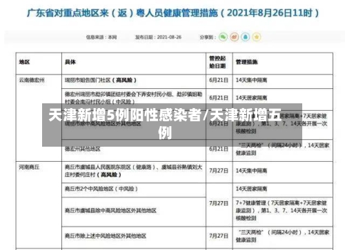 天津新增5例阳性感染者/天津新增五例