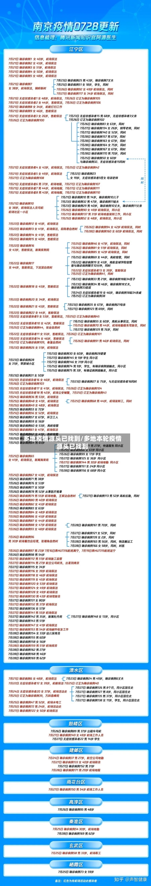 多地疫情源头已找到/多地本轮疫情源头已找到-第3张图片
