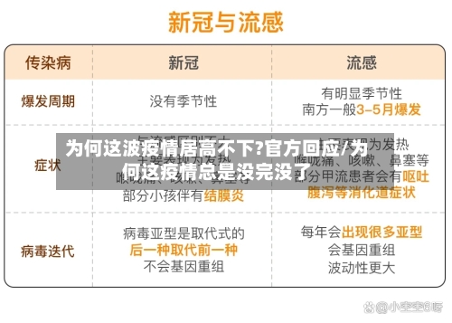 为何这波疫情居高不下?官方回应/为何这疫情总是没完没了