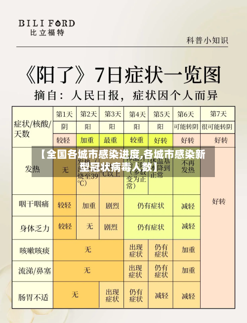 【全国各城市感染进度,各城市感染新型冠状病毒人数】-第3张图片