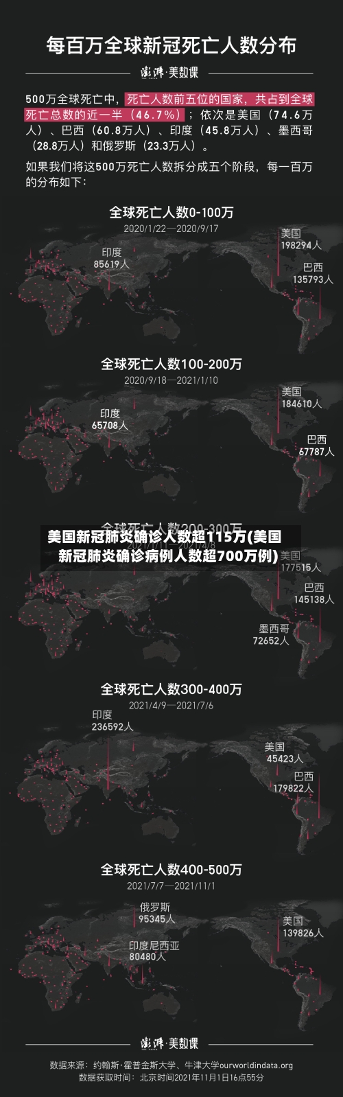 美国新冠肺炎确诊人数超115万(美国新冠肺炎确诊病例人数超700万例)
