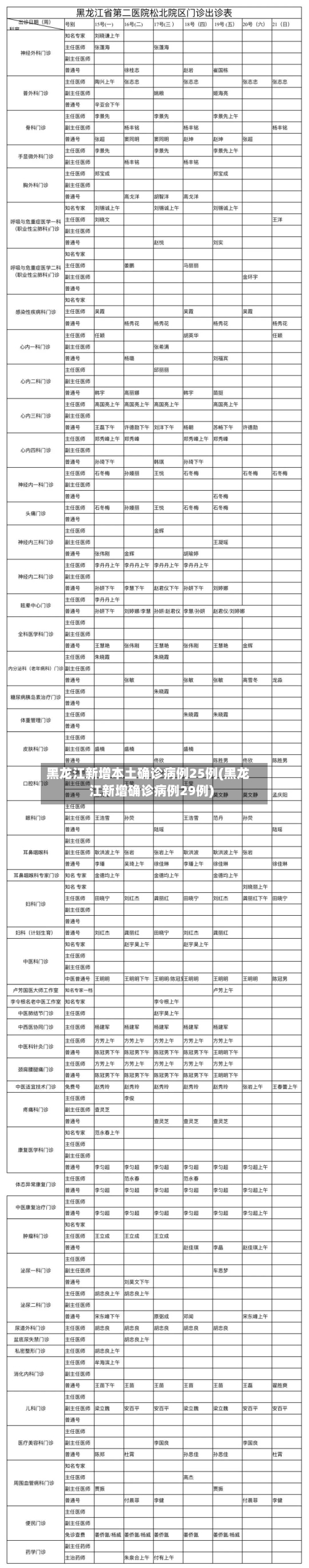 黑龙江新增本土确诊病例25例(黑龙江新增确诊病例29例)