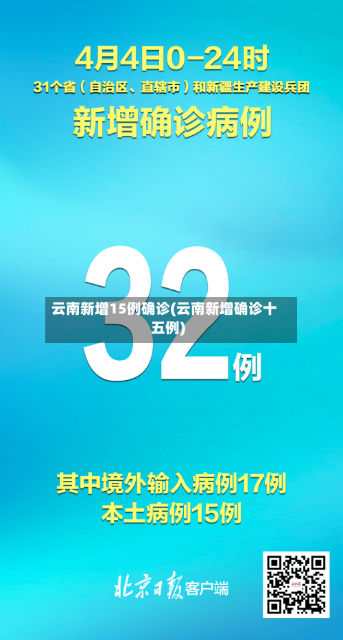 云南新增15例确诊(云南新增确诊十五例)-第2张图片