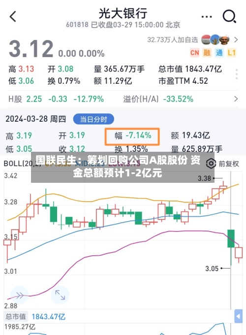 国联民生：筹划回购公司A股股份 资金总额预计1-2亿元-第2张图片