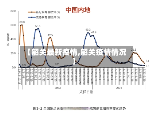 【韶关最新疫情,韶关疫情情况】-第2张图片