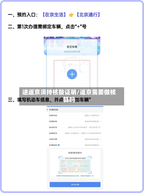 进返京须持核酸证明/返京需要做核算吗