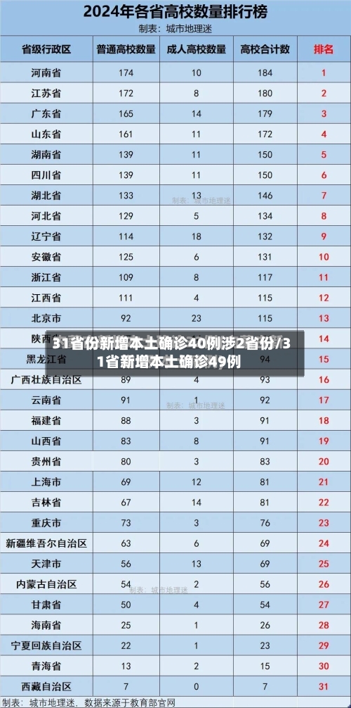 31省份新增本土确诊40例涉2省份/31省新增本土确诊49例