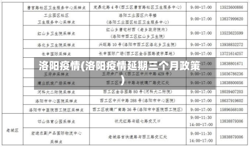 洛阳疫情(洛阳疫情延期三个月政策)-第3张图片