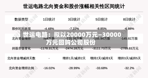 世运电路：拟以20000万元—30000万元回购公司股份-第3张图片