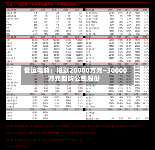 世运电路：拟以20000万元—30000万元回购公司股份
