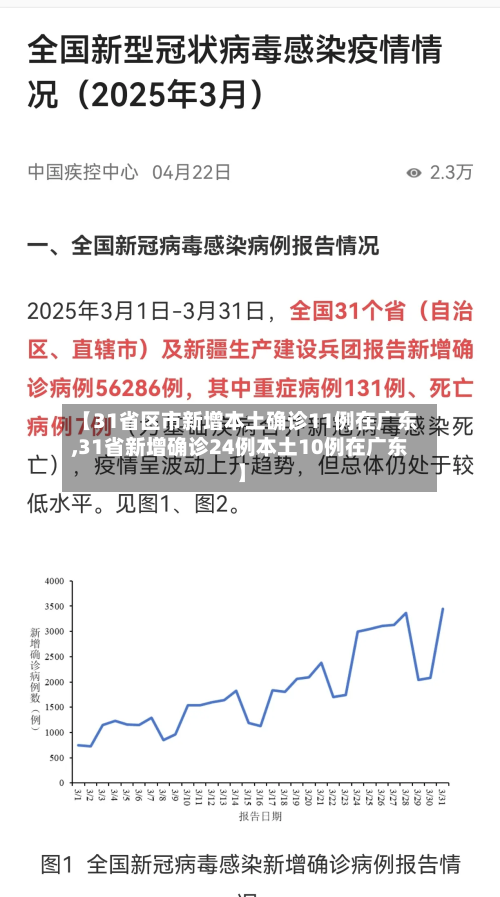 【31省区市新增本土确诊11例在广东,31省新增确诊24例本土10例在广东】