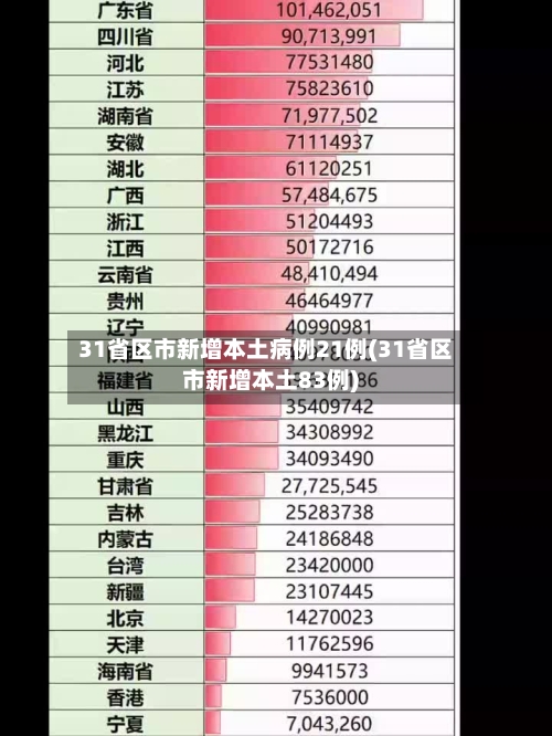 31省区市新增本土病例21例(31省区市新增本土83例)-第3张图片