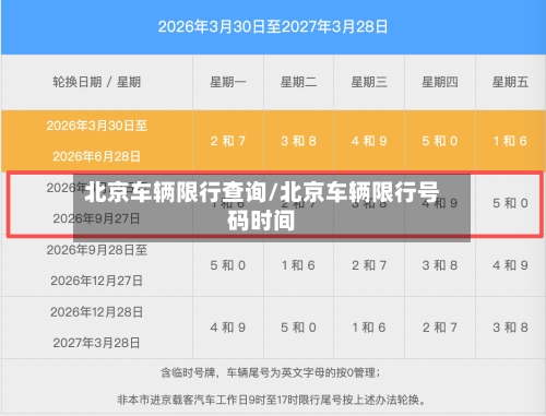北京车辆限行查询/北京车辆限行号码时间-第2张图片