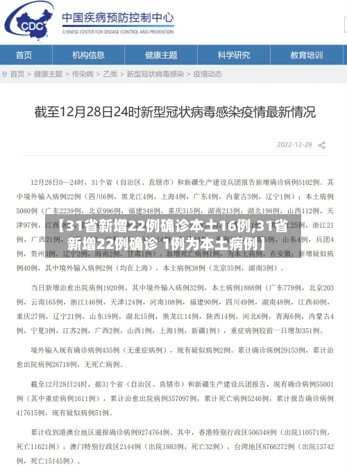 【31省新增22例确诊本土16例,31省新增22例确诊 1例为本土病例】-第2张图片